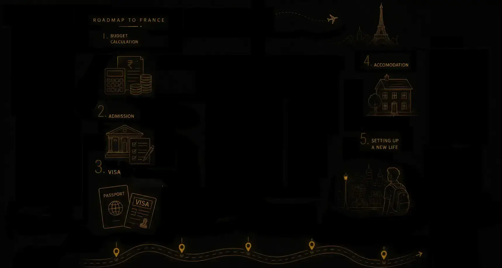 Safe Passage Roadmap to French Universities
